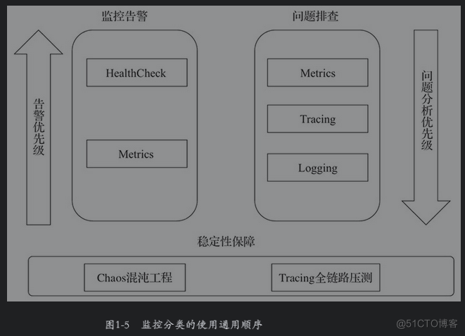 监控系统必备基础知识第一篇