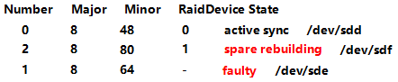 RAID-0-1-5-10 搭建及使用-删除 RAID 及注意事项_raid_10