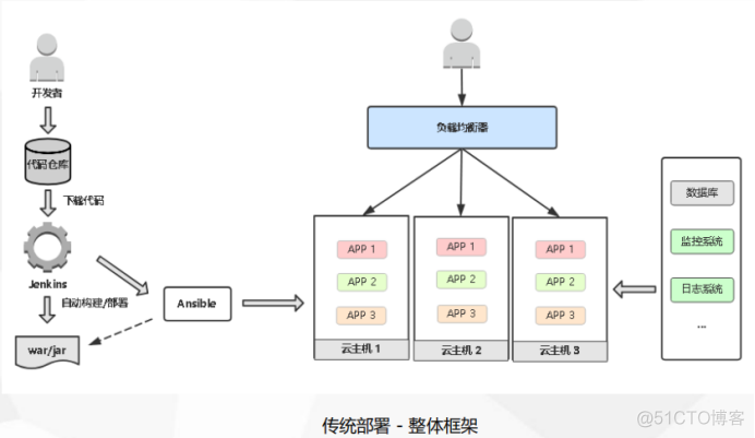 Kubernetes运维之部署主流JAVA应用