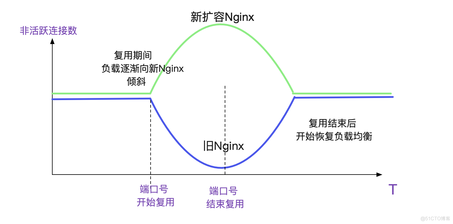 解Bug之路-NAT引发的性能瓶颈_Bug_23