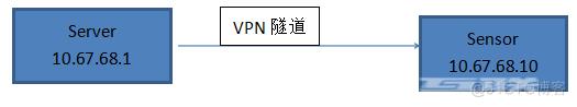 跨地域OSSIM传感器部署实战_VPN_18