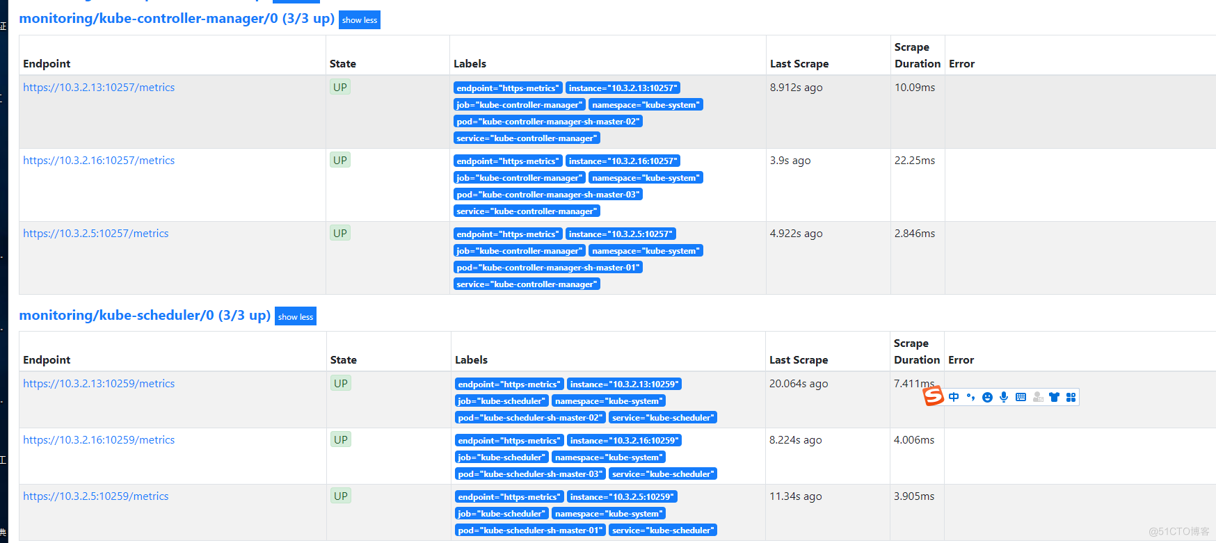 Kubernetes 1.20.5 upgrade1.21.0后遗症