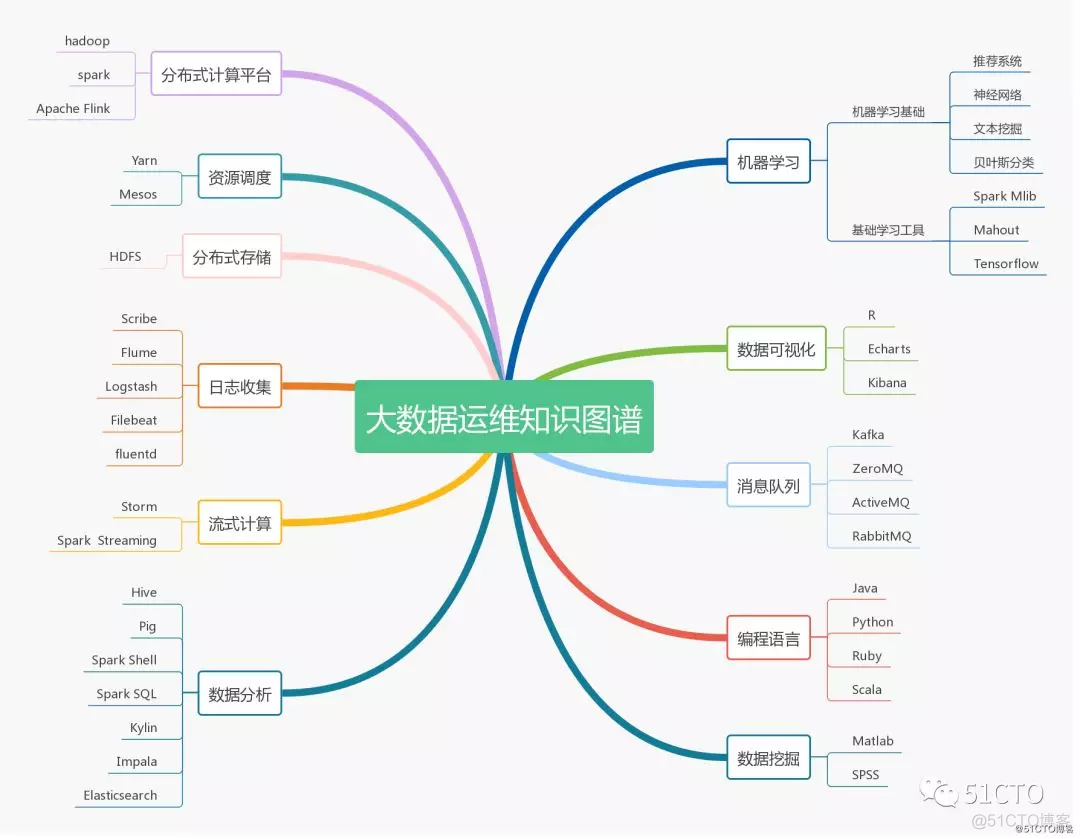 你有一份2019运维技能风向标，请查收