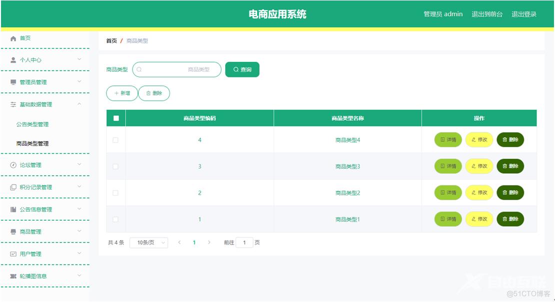 基于SpringBoot的电商应用系统的设计与实现_信息管理_02