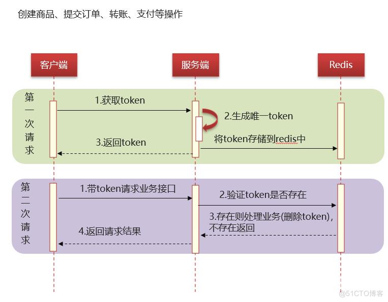 分布式服务的接口幂等性如何设计 笔记_幂等_02