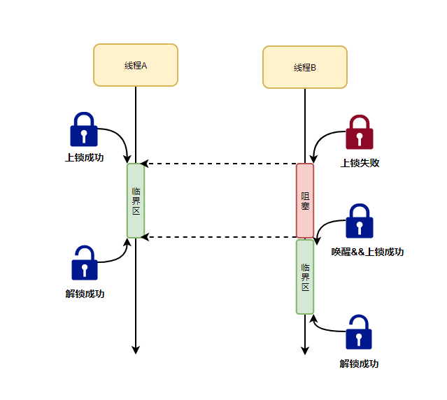 什么是线程安全？一文带你深入理解_多线程_08