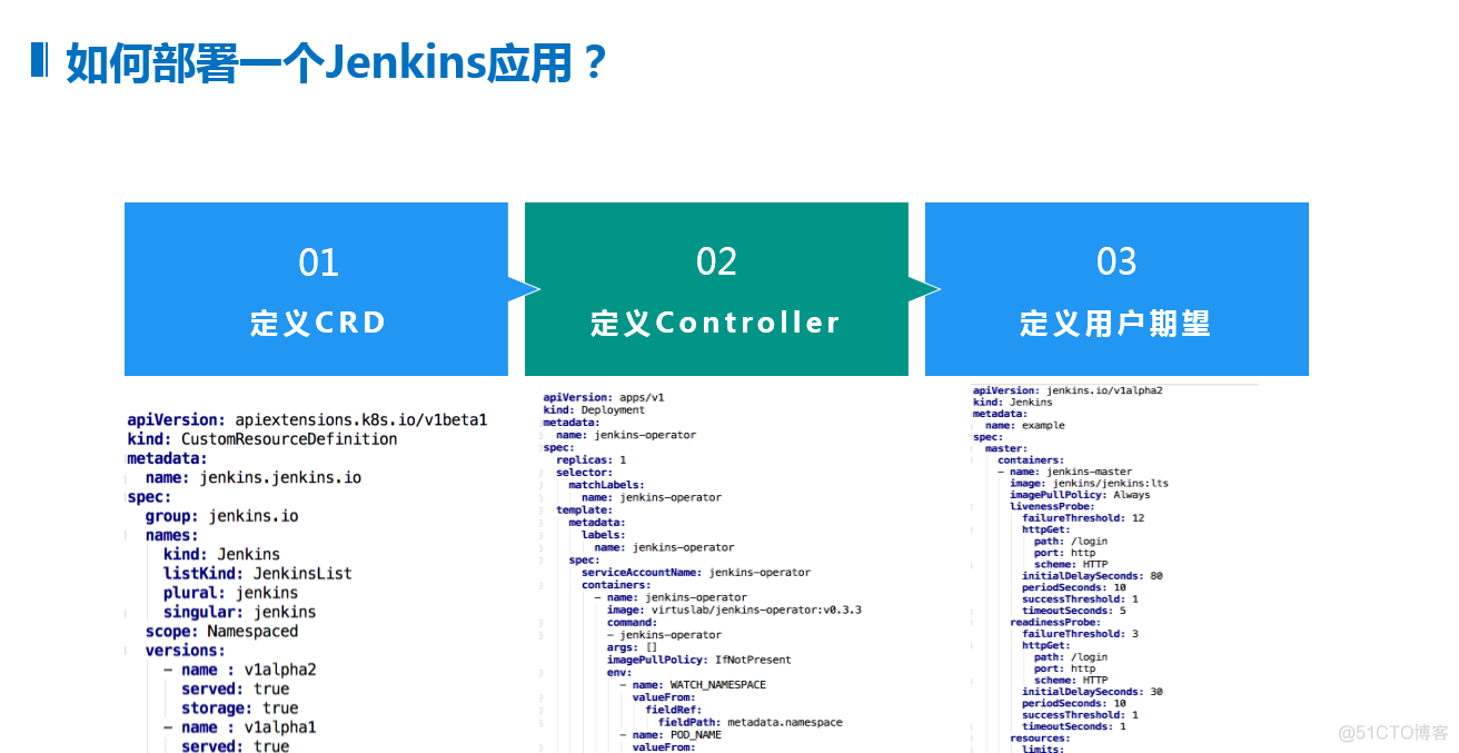 大咖手把手，教你Jenkins在K8S中的三种部署