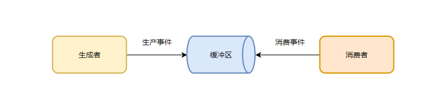 什么是线程安全？一文带你深入理解_线程同步_16