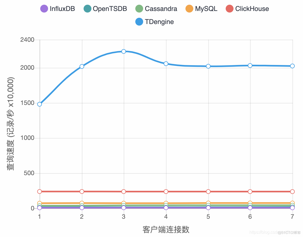 #导入MD文档图片#十分钟上手TDengine大数据平台