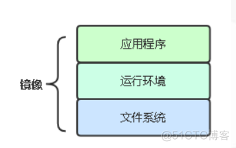 Kubernetes运维之部署主流JAVA应用