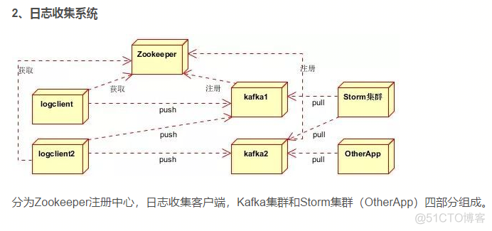 消息队列常见的几种使用场景介绍