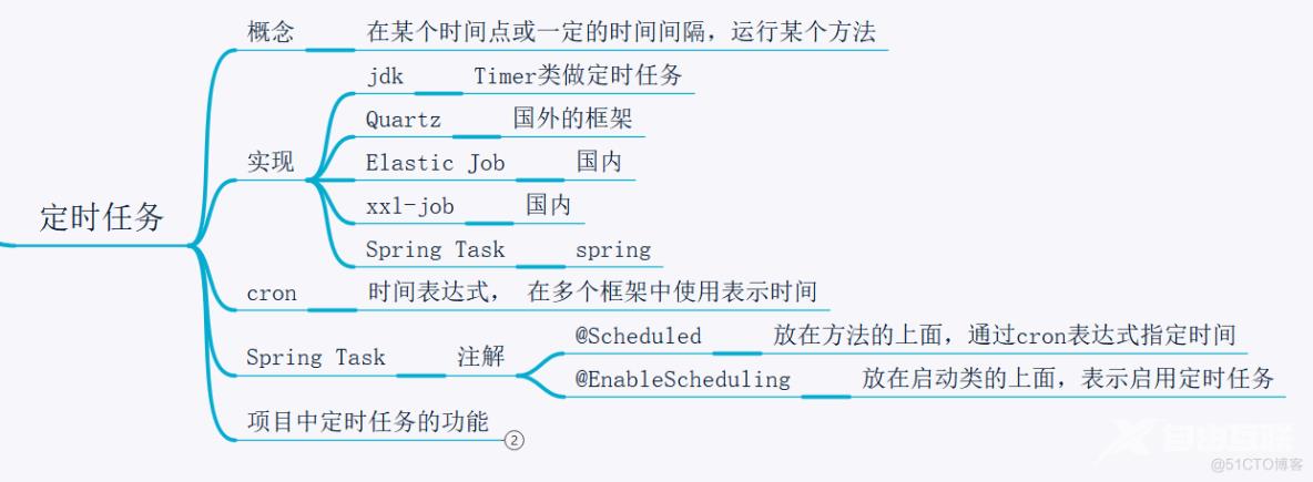 定时任务处理利息_java_02