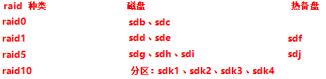 RAID-0-1-5-10 搭建及使用-删除 RAID 及注意事项_linux运维_05