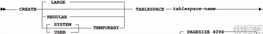 db2 表空间_表空间_07