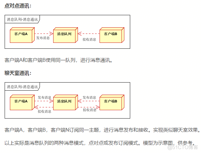 消息队列常见的几种使用场景介绍