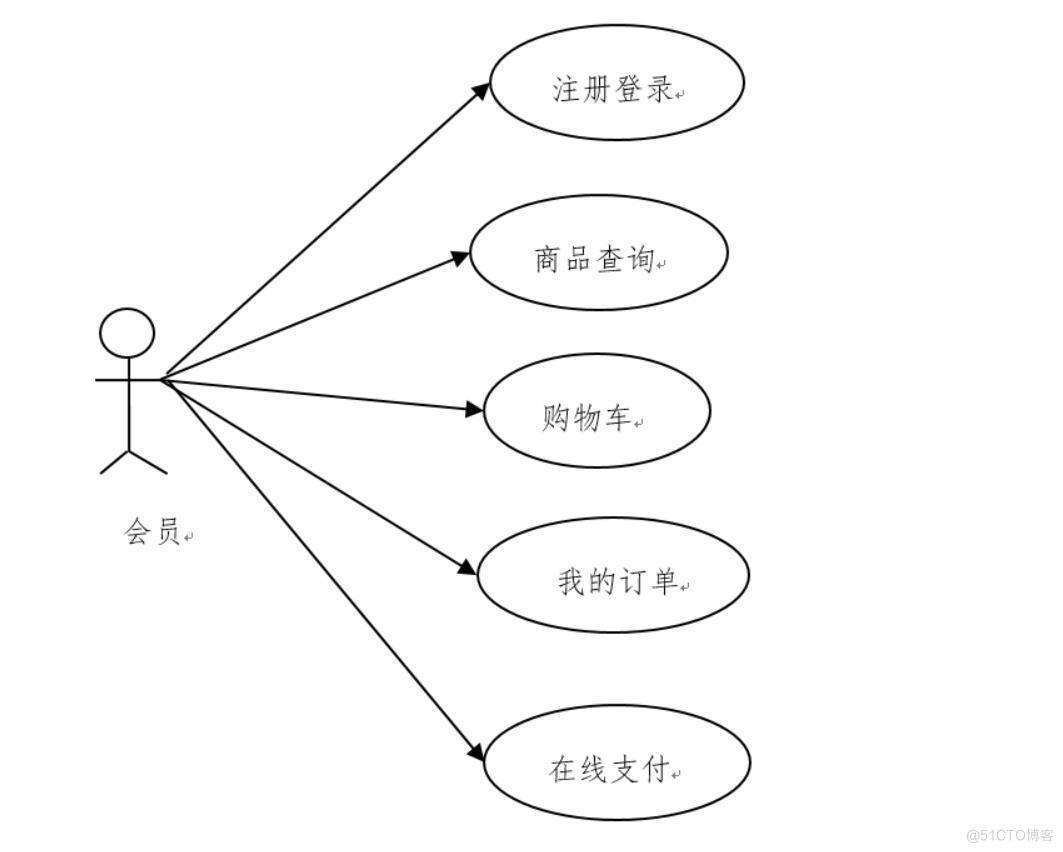 基于Web技术的杞农人网站的设计与实现-计算机毕业设计源码+LW文档_用户信息_02