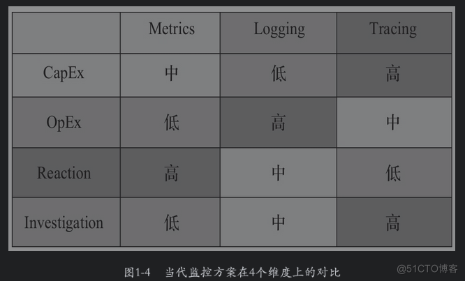 监控系统必备基础知识第一篇