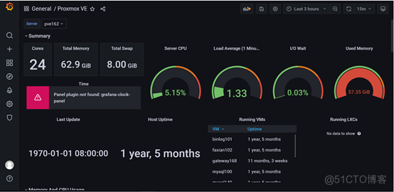 打造炫酷的Proxmox VE 监控界面  _Influxdb_15