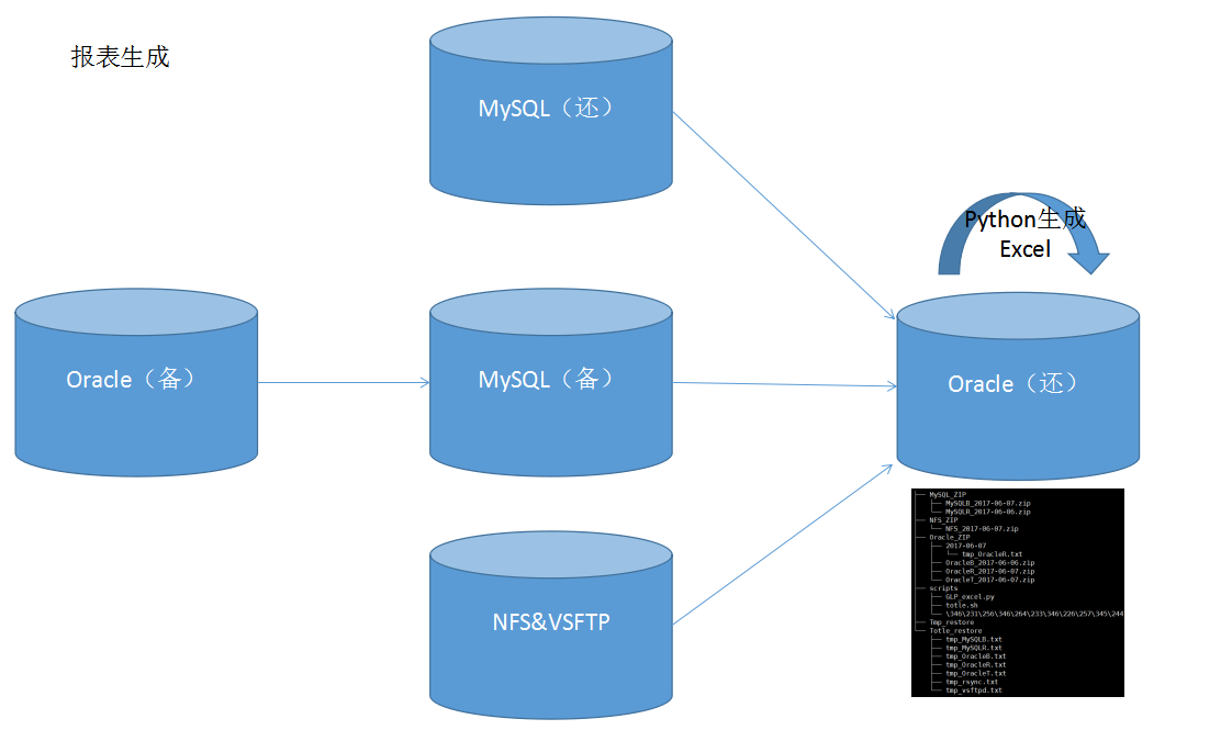 Oracle备份还原实践_oracle_02