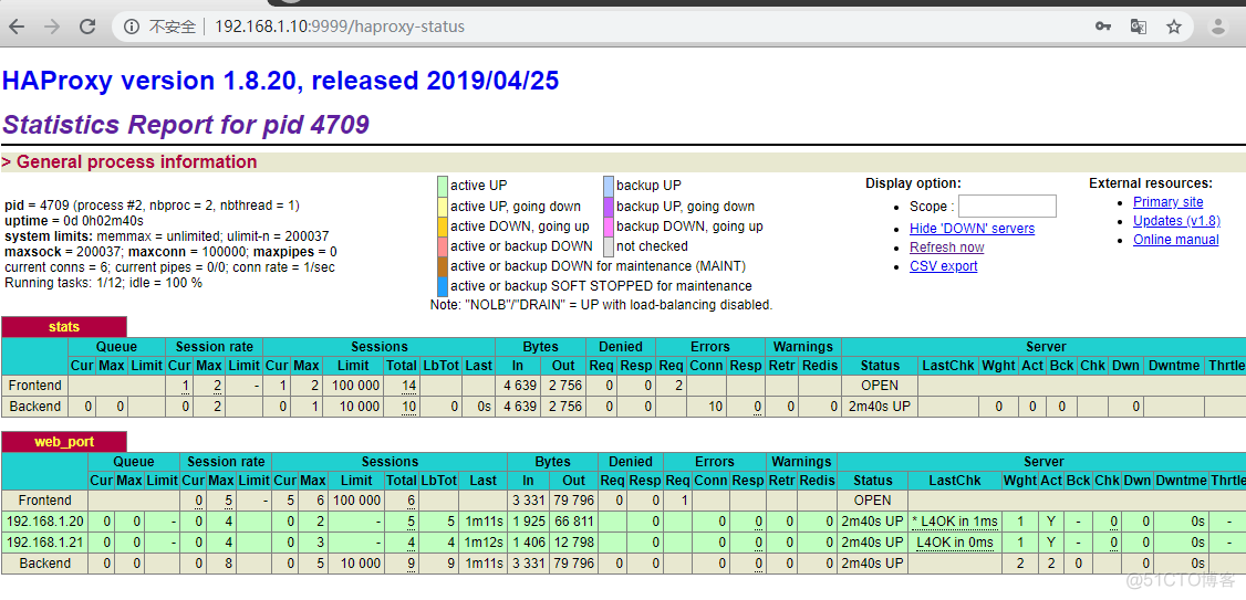 Jenkins小项目—代码测试、部署、回滚、keepalived+haproxy调度至tomcat