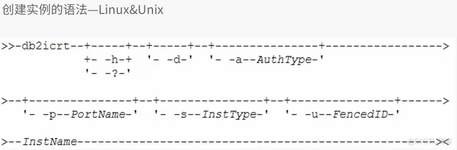 db2 实例与管理服务器_sql_03