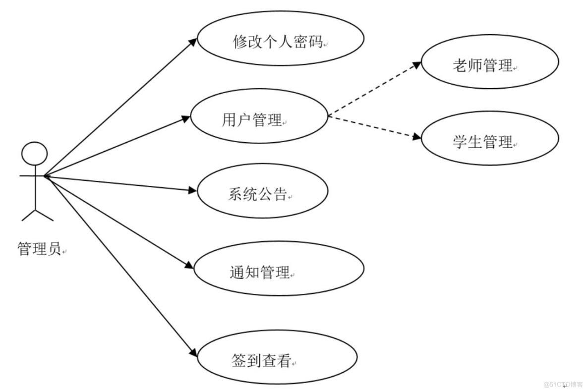 基于Android的组成原理在线课堂APP的设计与开发-计算机毕业设计源码+LW文档_组成原理_02