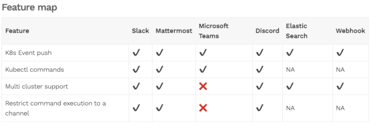 以对话的形式管理你的Kubernetes集群_kubernetes