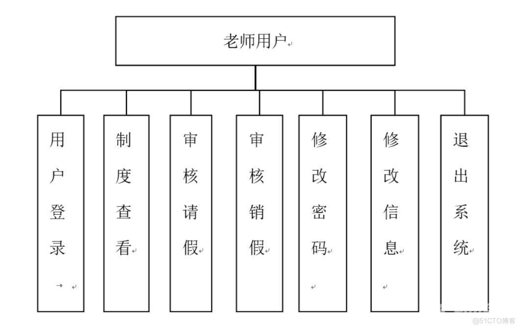 基于Java的高校学生请假审批系统的设计与实现-计算机毕业设计源码+LW文档_管理系统_02