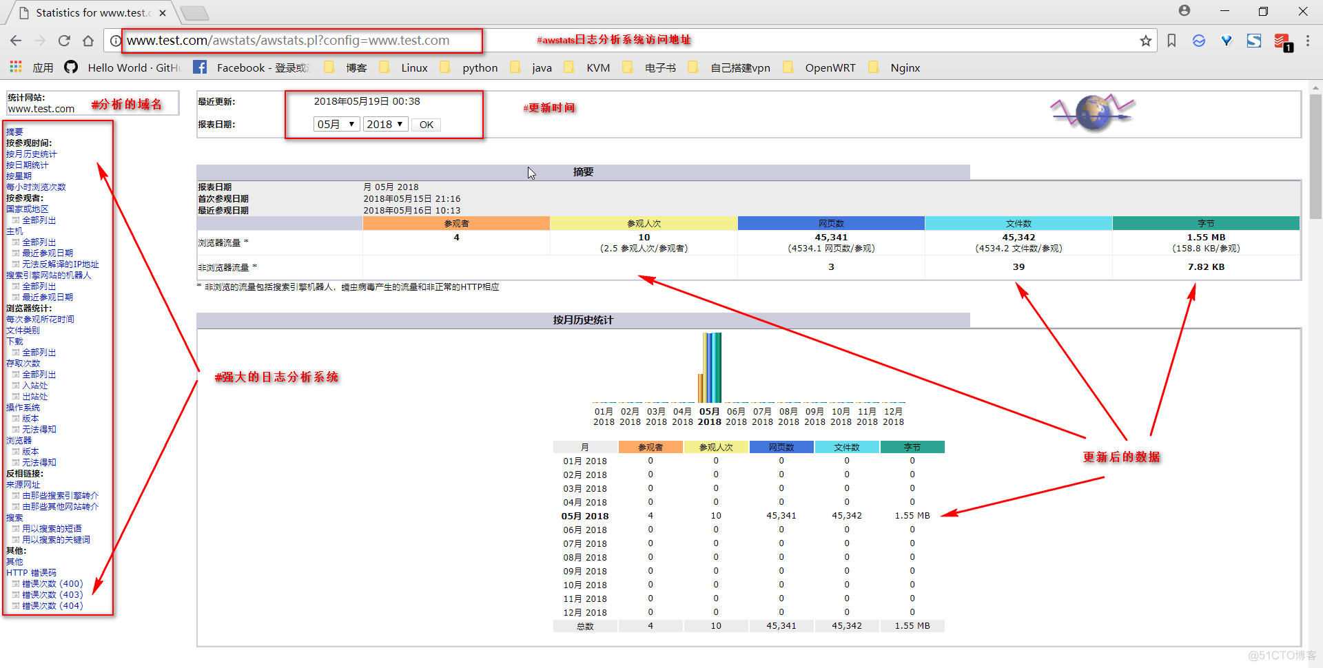 AWStats 强大的日志分析系统