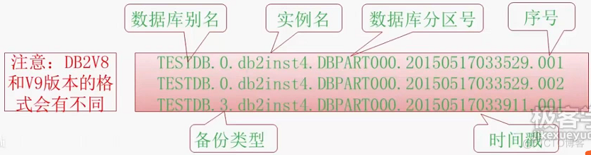 db2 数据库与表空间备份与恢复_数据库_10