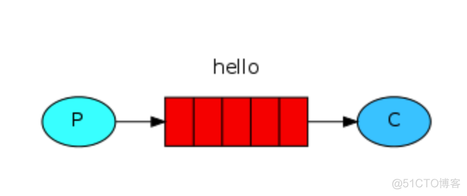 消息队列rabbitmq_系统配置_05