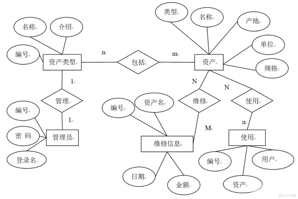 基于Java的资产管理系统的设计与实现-计算机毕业设计源码+LW文档_管理系统