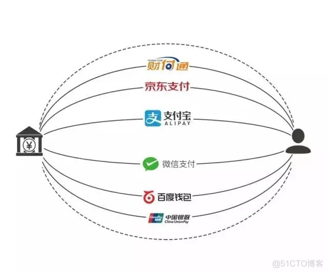 大型网站架构演变