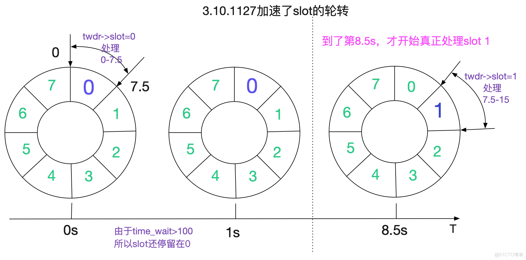 解Bug之路-NAT引发的性能瓶颈_Bug_25