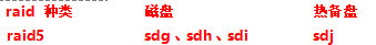 RAID-0-1-5-10 搭建及使用-删除 RAID 及注意事项_linux_12