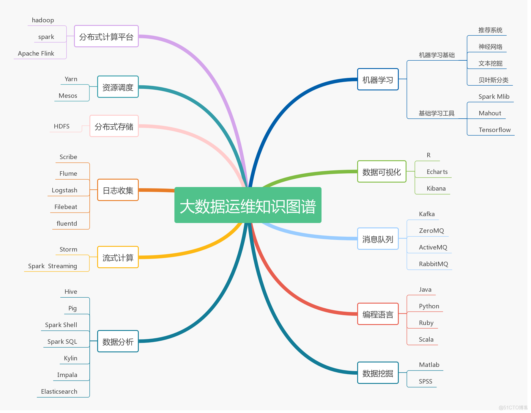 你有一份2019运维技能风向标 请查收