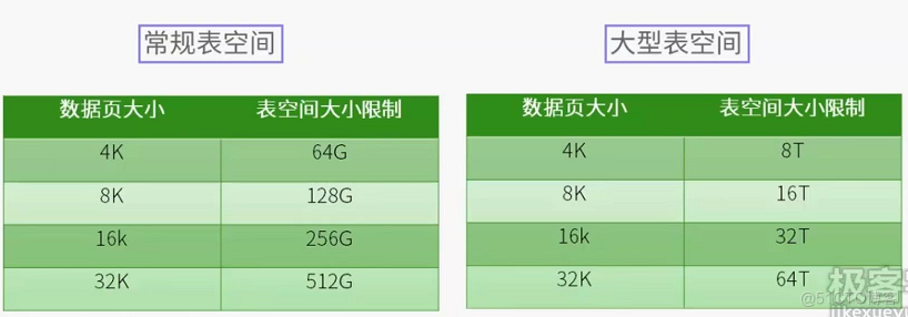 db2 表空间_缓冲池_04