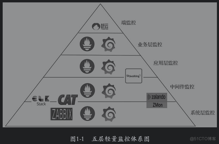 监控系统必备基础知识第一篇