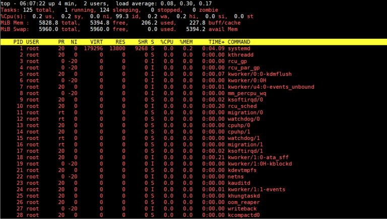 程序员常用的12个监视Linux命令行工具_程序员常用的12个监视Linux命令行