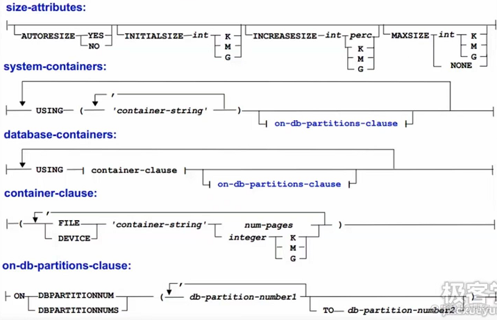 db2 表空间_缓冲池_06