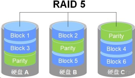 RAID磁盘阵列技术_RAID磁盘阵列技术_18