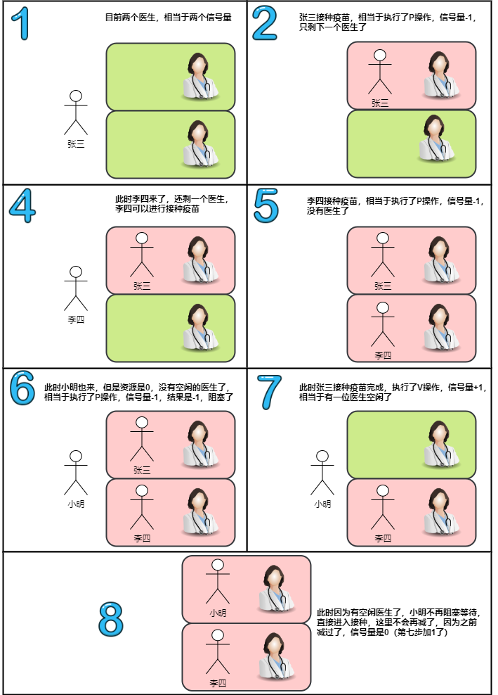 什么是线程安全？一文带你深入理解_互斥_12