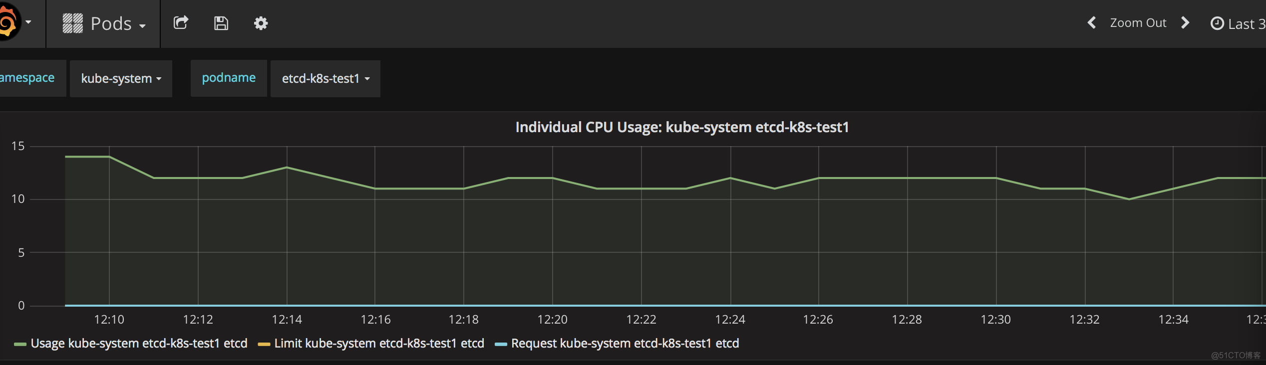 k8s原生的集群监控方案（Heapster+InfluxDB+Grafana)