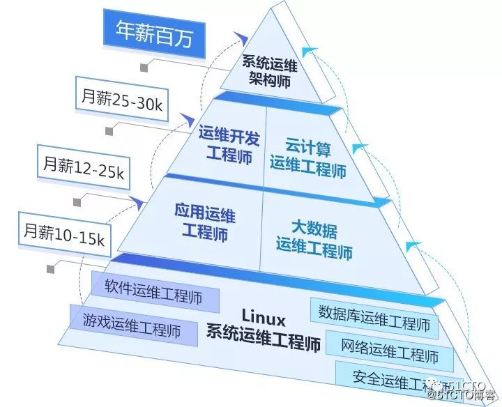 背锅侠逆袭之路