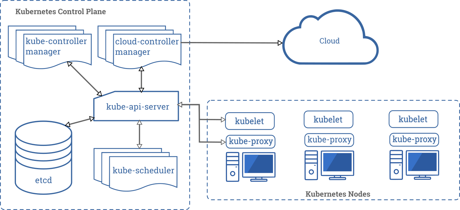 K8S/Kubernetes组件介绍_k8s