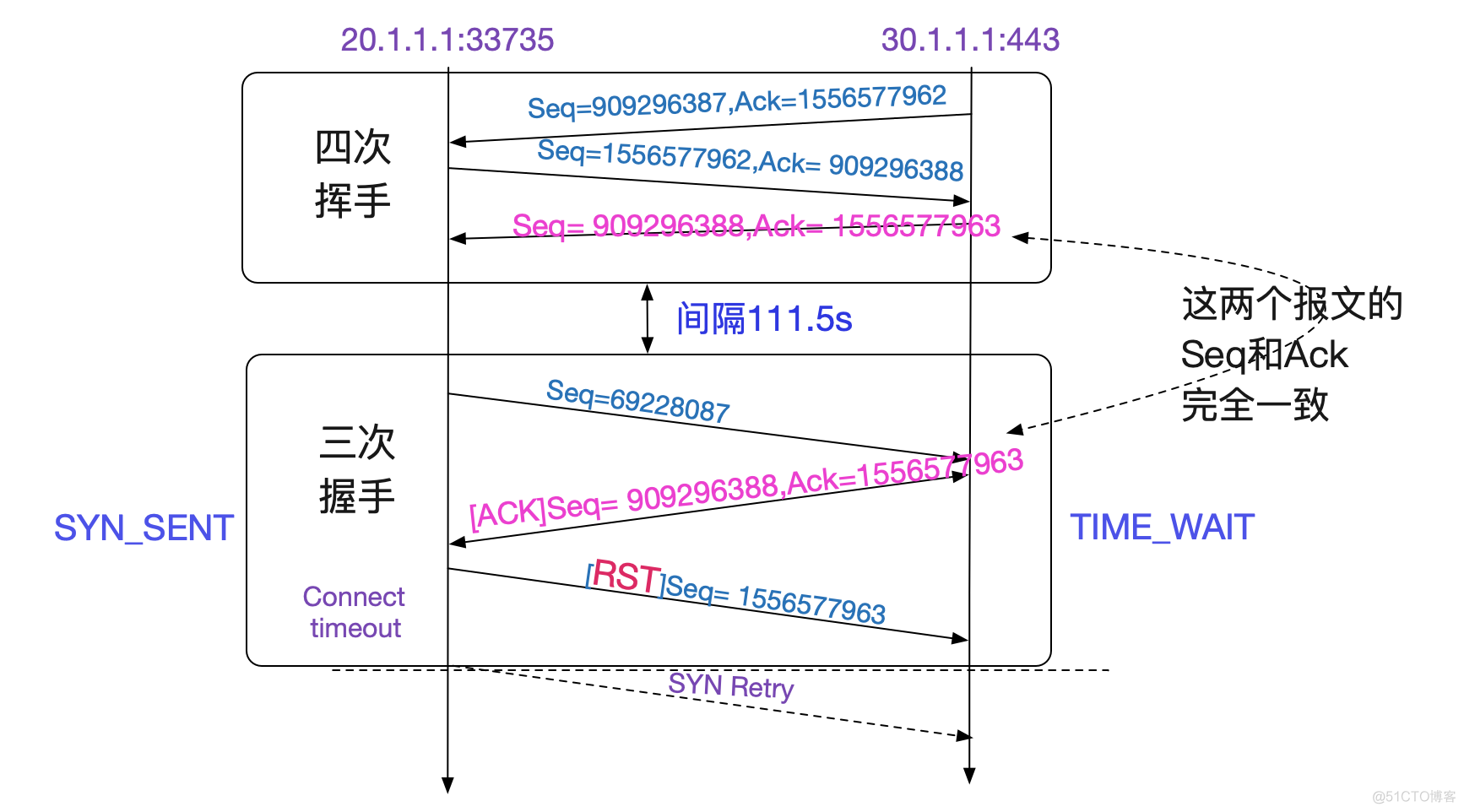 解Bug之路-NAT引发的性能瓶颈_Bug_10