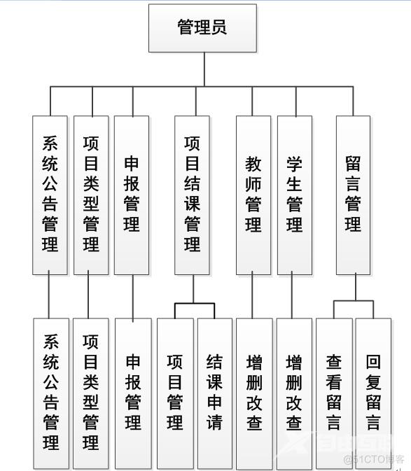 基于springboot大学生科创项目在线管理系统_springboot