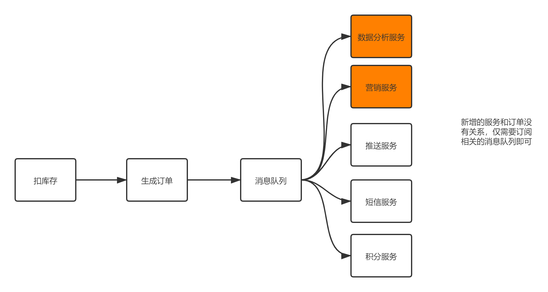 Kafka评传——从kafka的消息生命周期引出的沉思