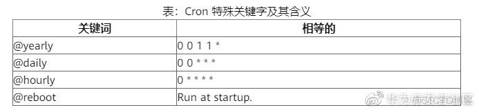 资深Linux系统管理员常用的15个很好用的Cron工作示例_工作示例_02