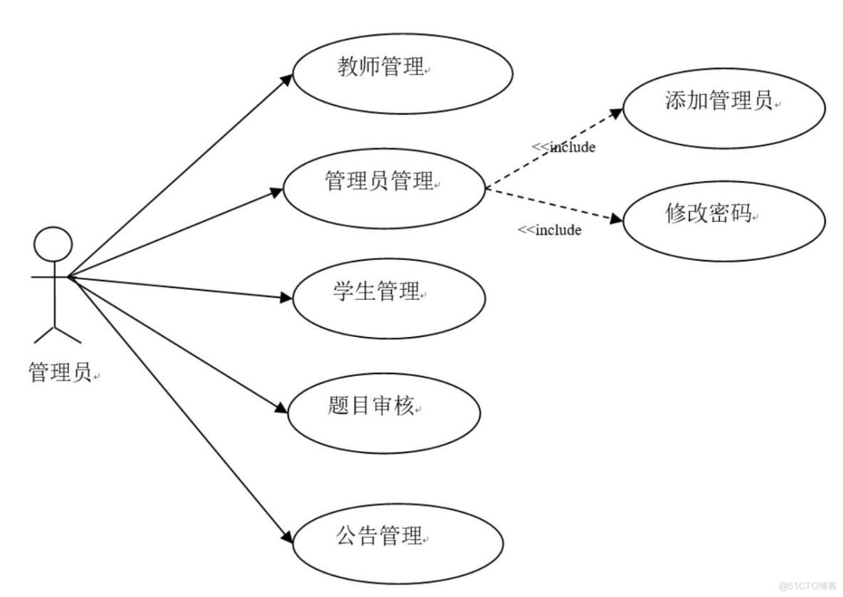 忻州师院毕业论文管理系统的设计与实现-计算机毕业设计源码+LW文档_Java_02